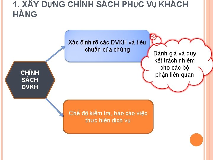 1. X Y DỰNG CHÍNH SÁCH PHỤC VỤ KHÁCH HÀNG Xác định rõ các