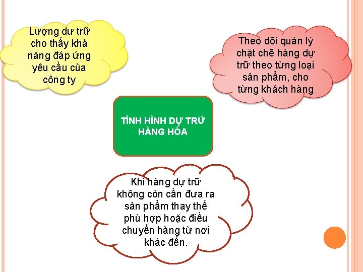 Lượng dư trữ cho thấy khả năng đáp ứng yêu cầu của công ty