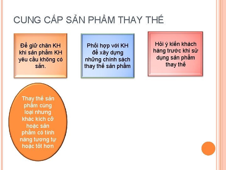 CUNG CẤP SẢN PHẨM THAY THẾ Để giữ chân KH khi sản phẩm KH