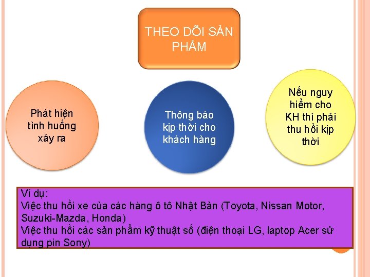 THEO DÕI SẢN PHẨM Phát hiện tình huống xảy ra Thông báo kịp thời