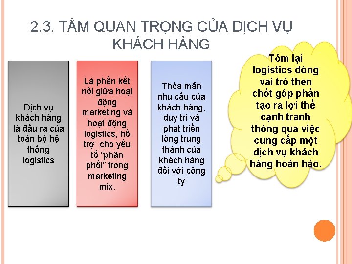 2. 3. TẦM QUAN TRỌNG CỦA DỊCH VỤ KHÁCH HÀNG Dịch vụ khách hàng