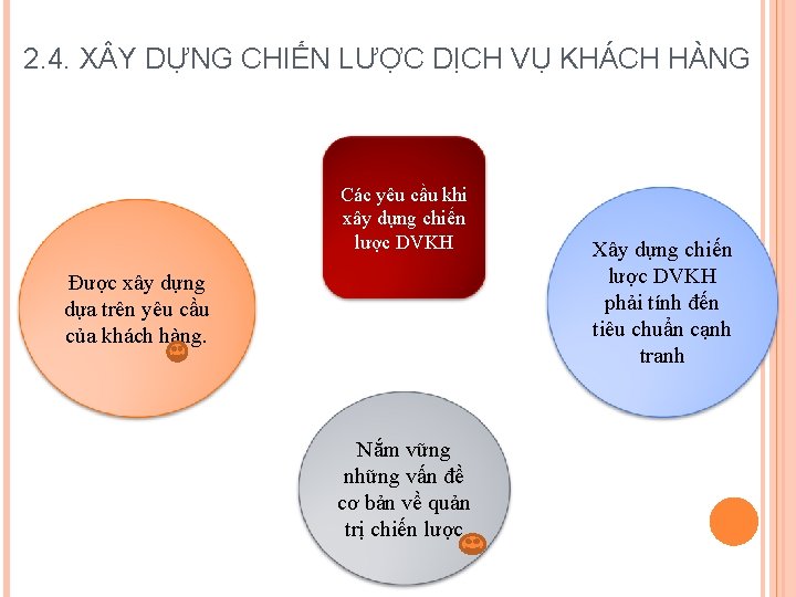 2. 4. X Y DỰNG CHIẾN LƯỢC DỊCH VỤ KHÁCH HÀNG Các yêu cầu