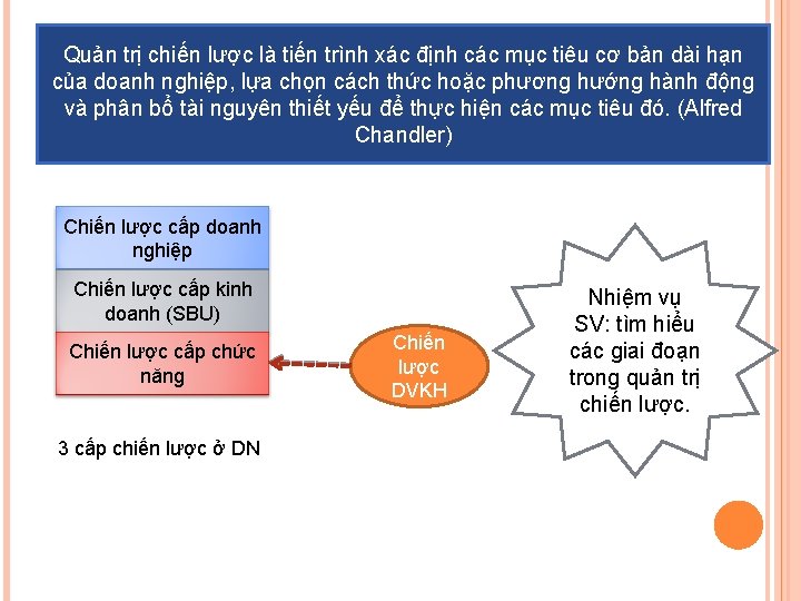 Quản trị chiến lược là tiến trình xác định các mục tiêu cơ bản