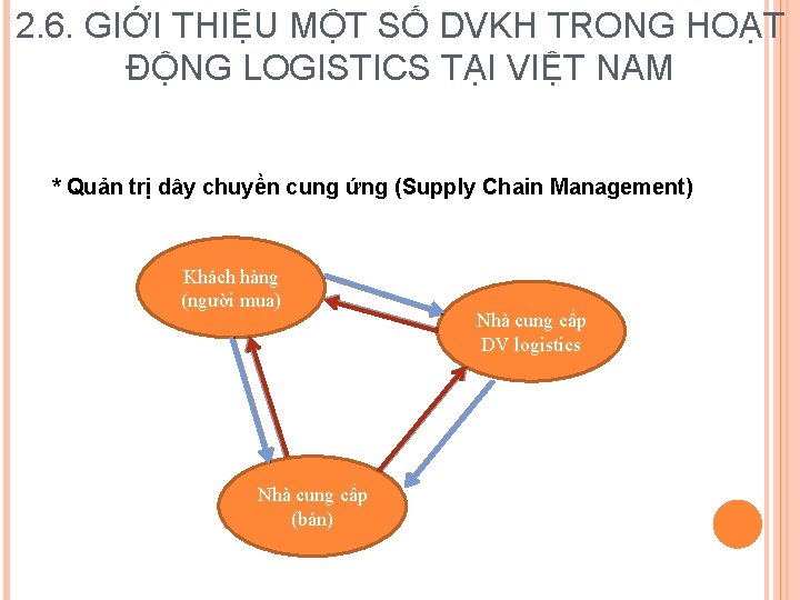 2. 6. GIỚI THIỆU MỘT SỐ DVKH TRONG HOẠT ĐỘNG LOGISTICS TẠI VIỆT NAM