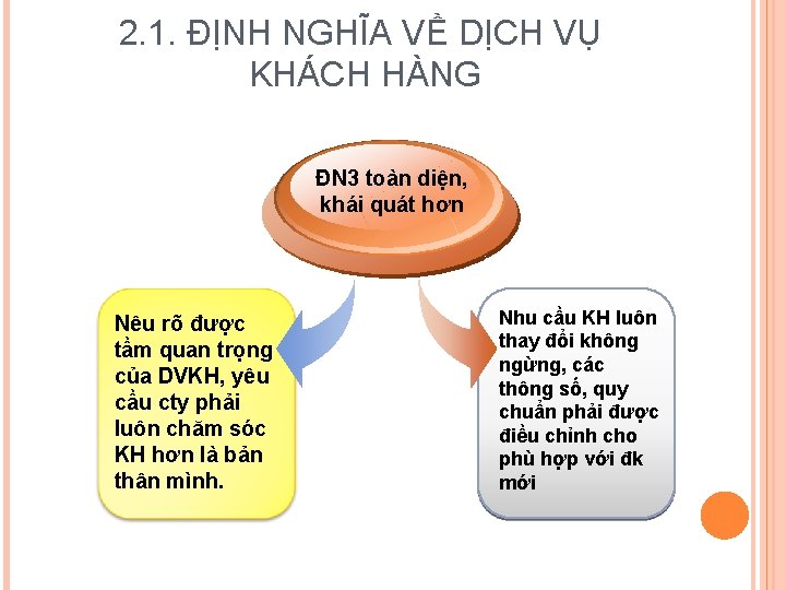 2. 1. ĐỊNH NGHĨA VỀ DỊCH VỤ KHÁCH HÀNG ĐN 3 toàn diện, khái