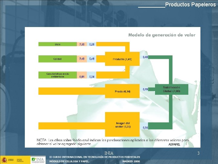 _____Productos Papeleros ASPAPEL INIA 3 