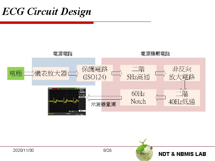 ECG Circuit Design 2020/11/30 8/26 NDT & NBMIS LAB 