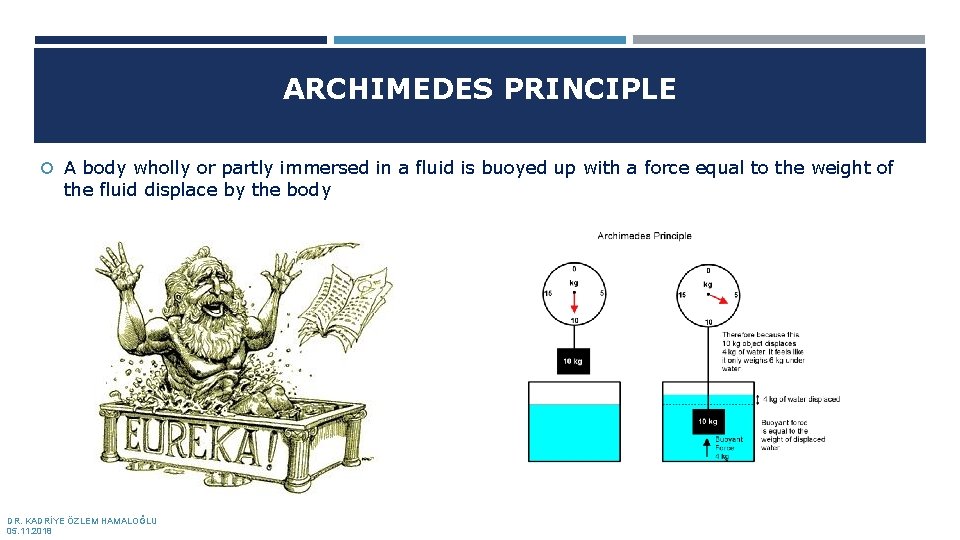 ARCHIMEDES PRINCIPLE A body wholly or partly immersed in a fluid is buoyed up