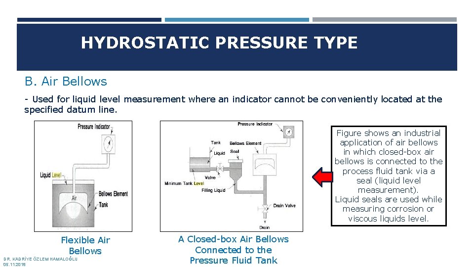 HYDROSTATIC PRESSURE TYPE B. Air Bellows - Used for liquid level measurement where an