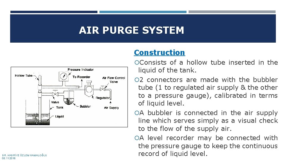 AIR PURGE SYSTEM Construction Consists of a hollow tube inserted in the DR. KADRİYE