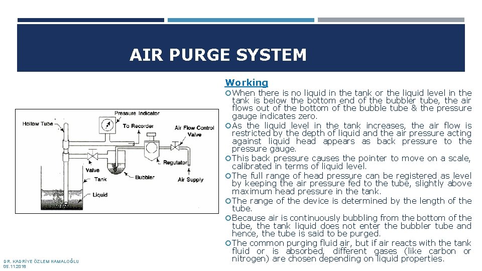 AIR PURGE SYSTEM Working When there is no liquid in the tank or the