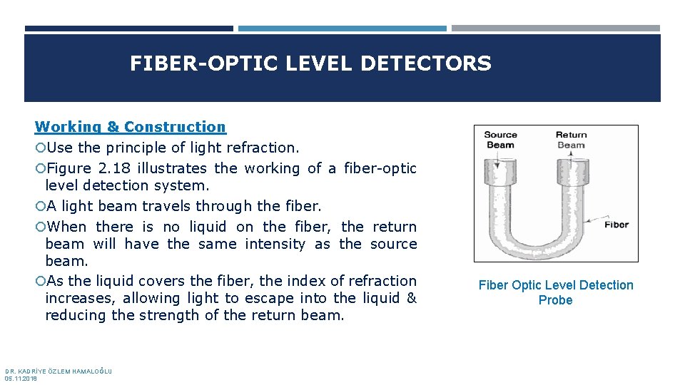 FIBER-OPTIC LEVEL DETECTORS Working & Construction Use the principle of light refraction. Figure 2.
