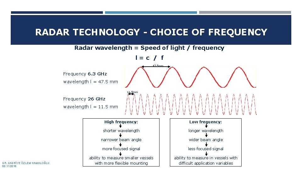 RADAR TECHNOLOGY - CHOICE OF FREQUENCY Radar wavelength = Speed of light / frequency