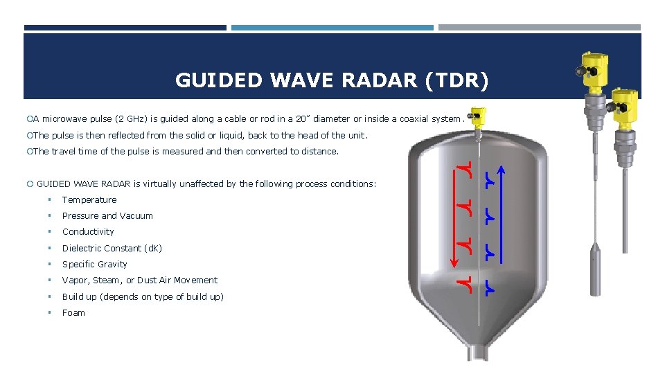 GUIDED WAVE RADAR (TDR) A microwave pulse (2 GHz) is guided along a cable