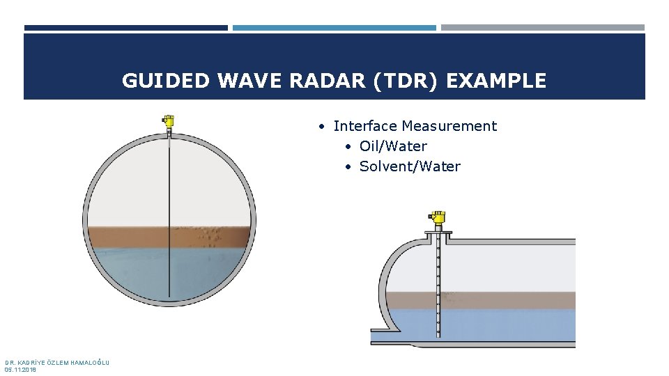 GUIDED WAVE RADAR (TDR) EXAMPLE • Interface Measurement • Oil/Water • Solvent/Water DR. KADRİYE