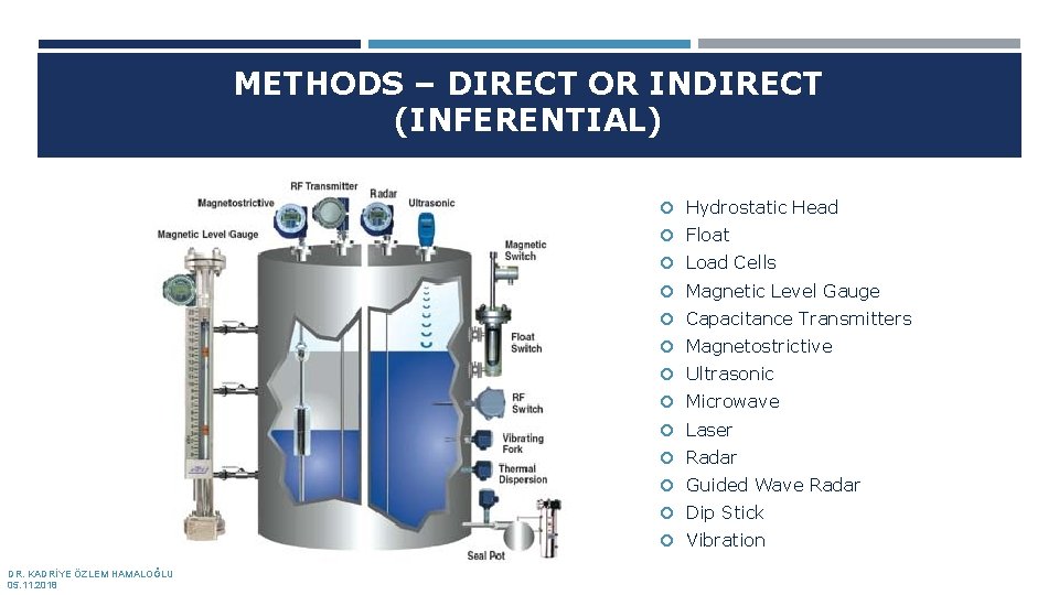 METHODS – DIRECT OR INDIRECT (INFERENTIAL) Hydrostatic Head Float Load Cells Magnetic Level Gauge