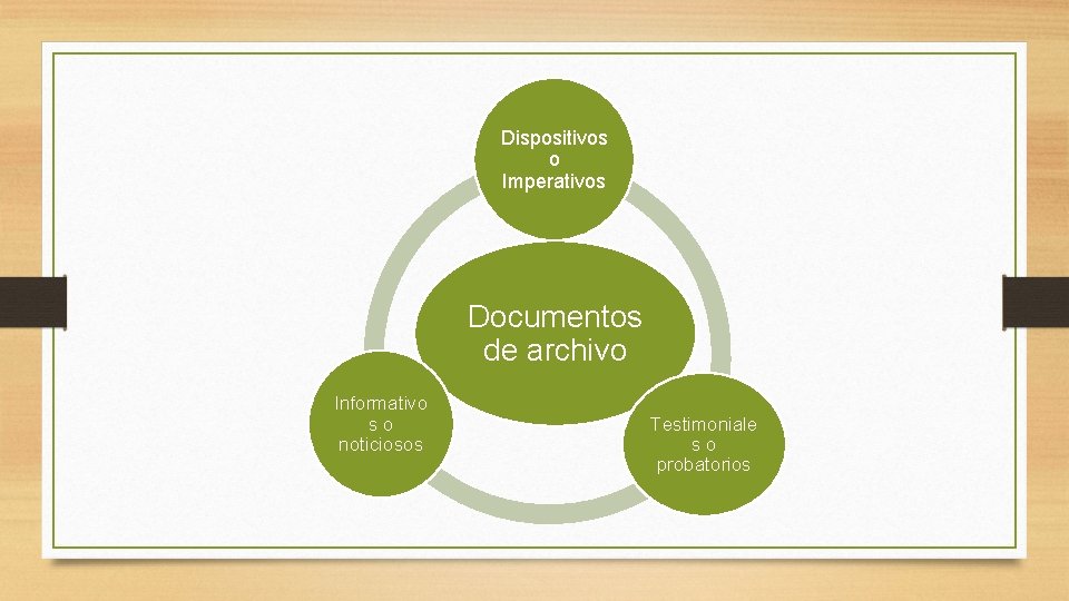 Dispositivos o Imperativos Documentos de archivo Informativo so noticiosos Testimoniale so probatorios 