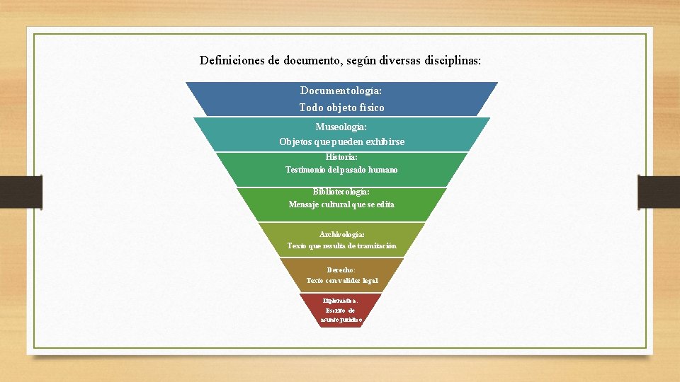 Definiciones de documento, según diversas disciplinas: Documentología: Todo objeto físico Museología: Objetos que pueden