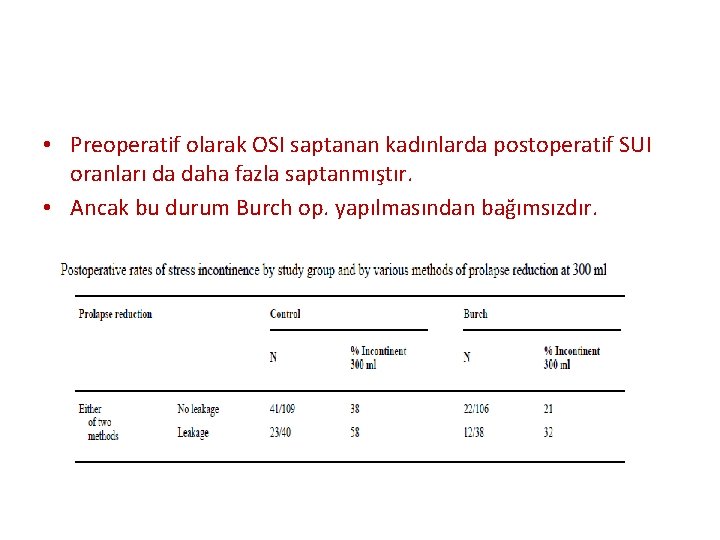  • Preoperatif olarak OSI saptanan kadınlarda postoperatif SUI oranları da daha fazla saptanmıştır.