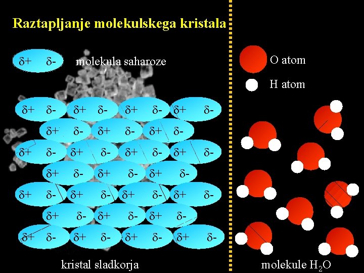 Raztapljanje molekulskega kristala + - O atom molekula saharoze H atom + + -