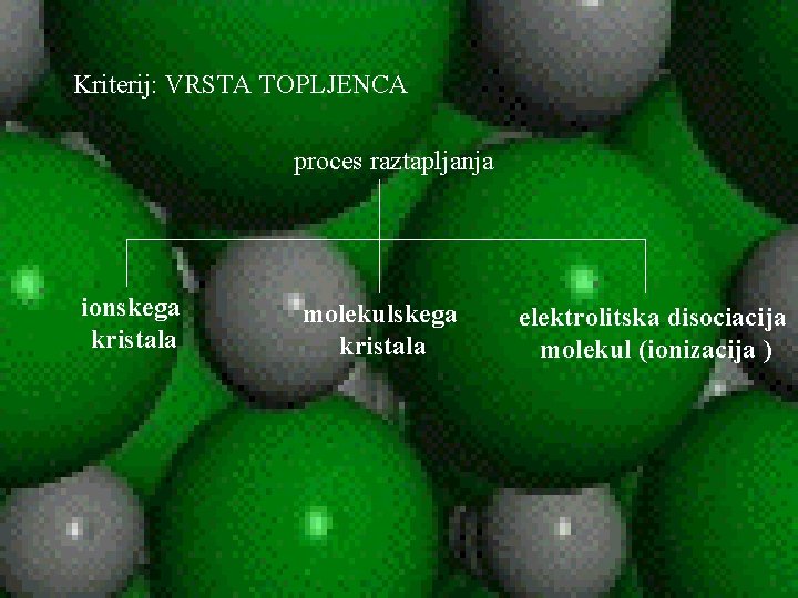 Kriterij: VRSTA TOPLJENCA proces raztapljanja ionskega kristala molekulskega kristala elektrolitska disociacija molekul (ionizacija )