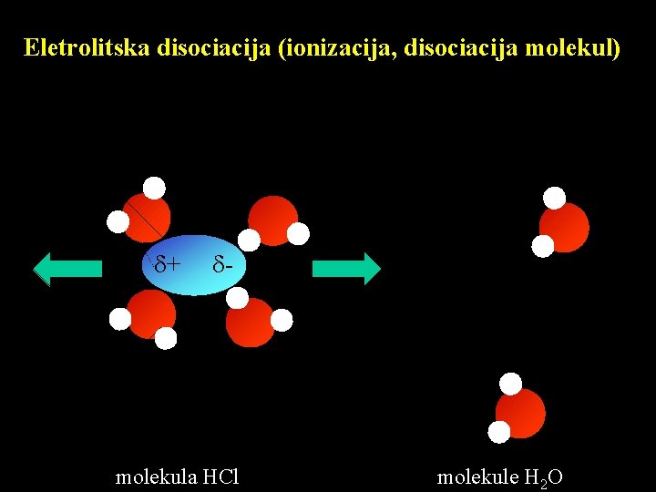 Eletrolitska disociacija (ionizacija, disociacija molekul) + - molekula HCl molekule H 2 O 