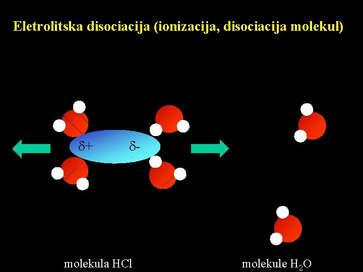 Eletrolitska disociacija (ionizacija, disociacija molekul) + - molekula HCl molekule H 2 O 