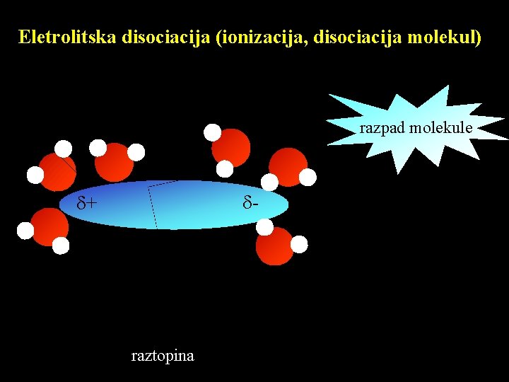 Eletrolitska disociacija (ionizacija, disociacija molekul) razpad molekule - + raztopina 