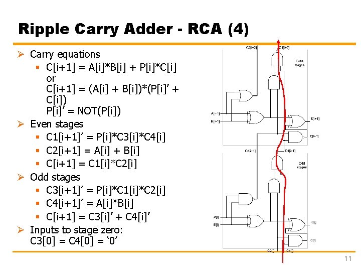 Ripple Carry Adder - RCA (4) Ø Carry equations § C[i+1] = A[i]*B[i] +