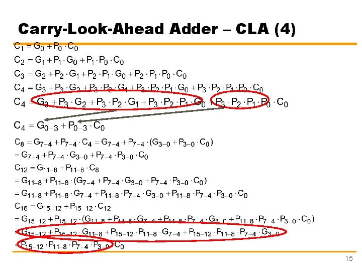 Carry-Look-Ahead Adder – CLA (4) 15 