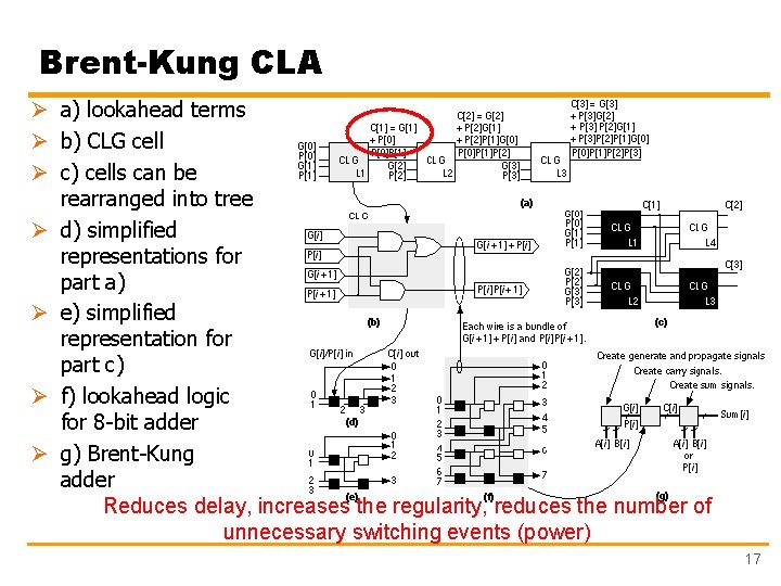 Brent-Kung CLA Ø a) lookahead terms Ø b) CLG cell Ø c) cells can