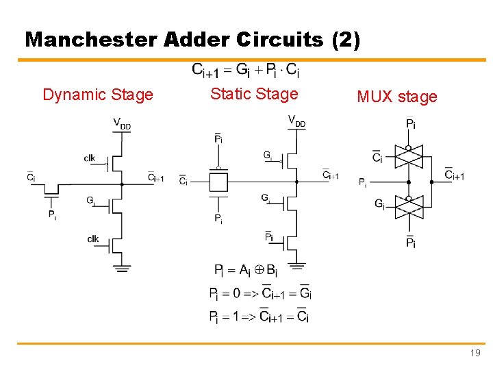 Manchester Adder Circuits (2) Dynamic Stage Static Stage MUX stage 19 