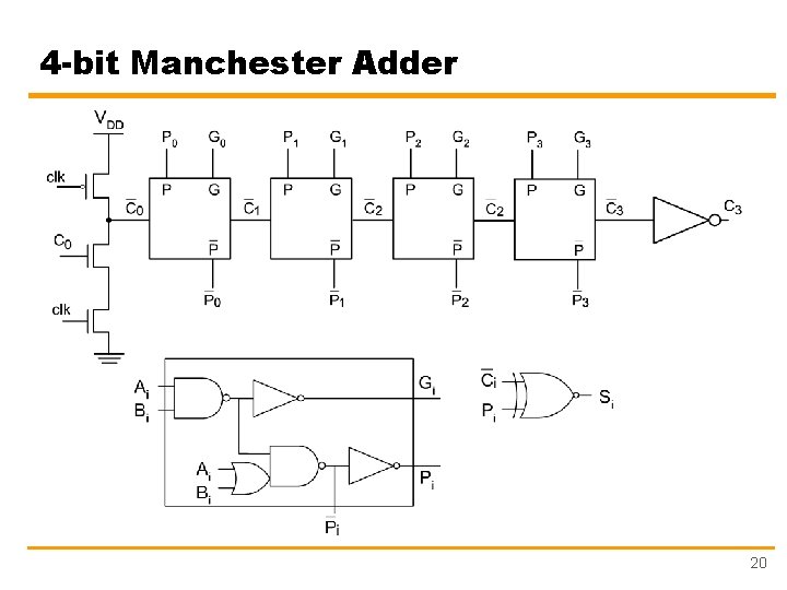 4 -bit Manchester Adder 20 