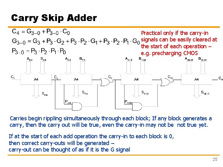 Carry Skip Adder Practical only if the carry-in signals can be easily cleared at