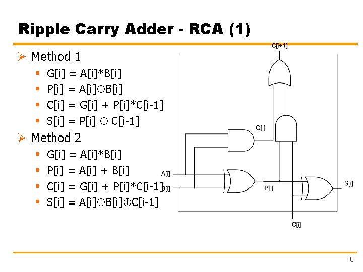 Ripple Carry Adder - RCA (1) Ø Method 1 § § G[i] = A[i]*B[i]