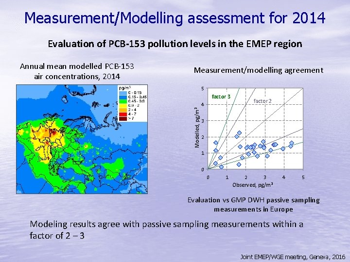 Measurement/Modelling assessment for 2014 Evaluation of PCB-153 pollution levels in the EMEP region Annual