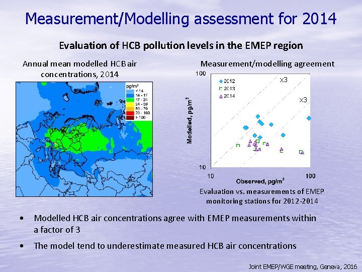 Measurement/Modelling assessment for 2014 Evaluation of HCB pollution levels in the EMEP region Annual