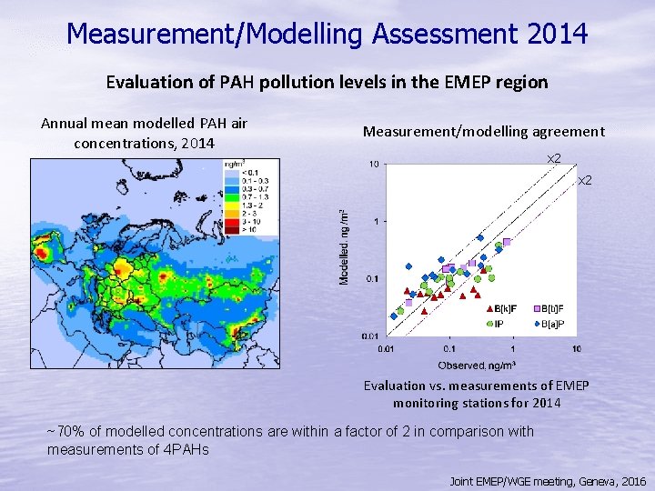 Measurement/Modelling Assessment 2014 Evaluation of PAH pollution levels in the EMEP region Annual mean