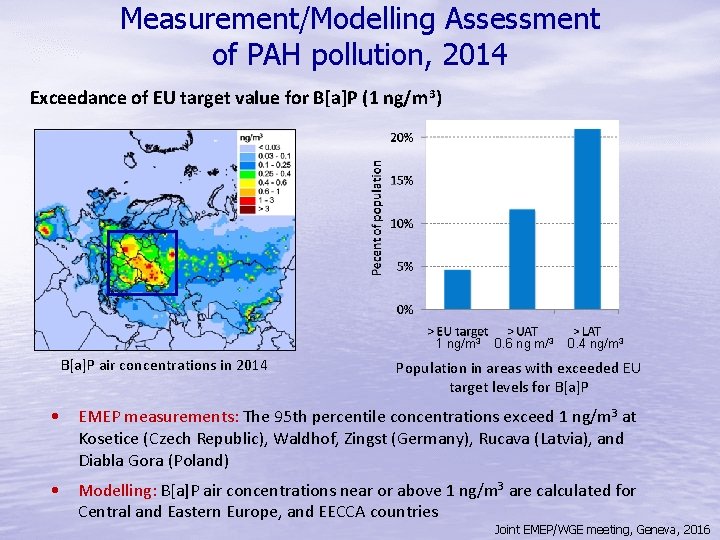 Measurement/Modelling Assessment of PAH pollution, 2014 Exceedance of EU target value for B[a]P (1