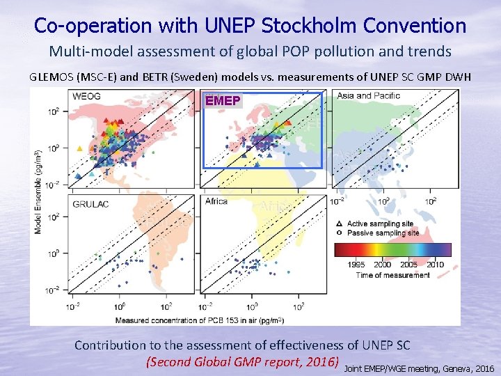 Co-operation with UNEP Stockholm Convention Multi-model assessment of global POP pollution and trends GLEMOS