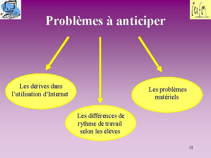 Problèmes à anticiper Les dérives dans Les problèmes matériels l’utilisation d’Internet Les différences de