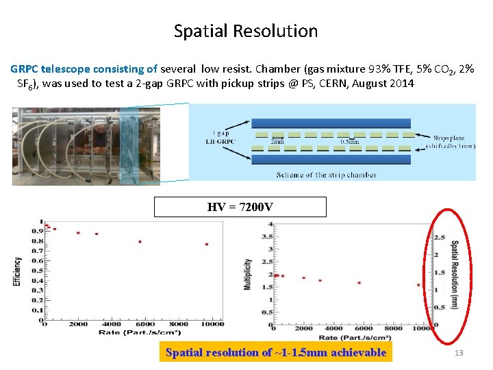 Spatial Resolution GRPC telescope consisting of several low resist. Chamber (gas mixture 93% TFE,