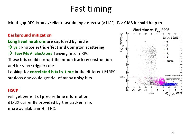 Fast timing Multi-gap RPC is an excellent fast timing detector (ALICE). For CMS it