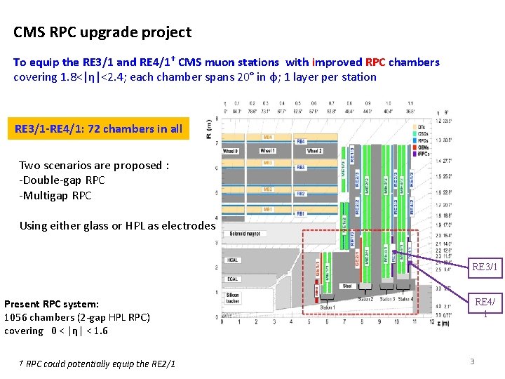 CMS RPC upgrade project To equip the RE 3/1 and RE 4/1† CMS muon