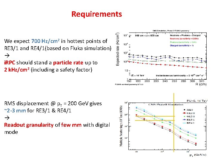 Requirements We expect 700 Hz/cm 2 in hottest points of RE 3/1 and RE