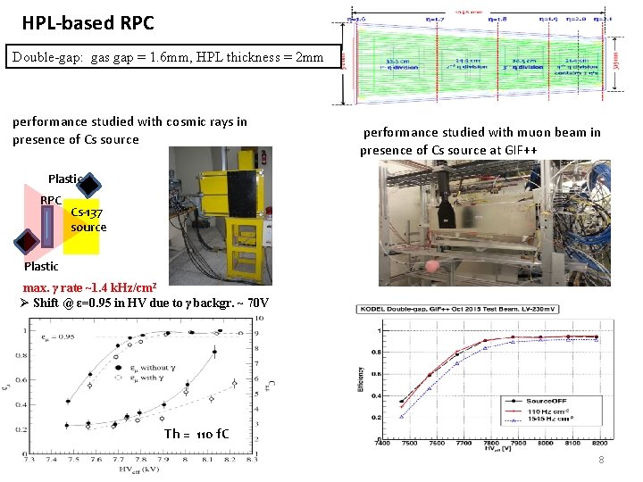 HPL-based RPC Double-gap: gas gap = 1. 6 mm, HPL thickness = 2 mm