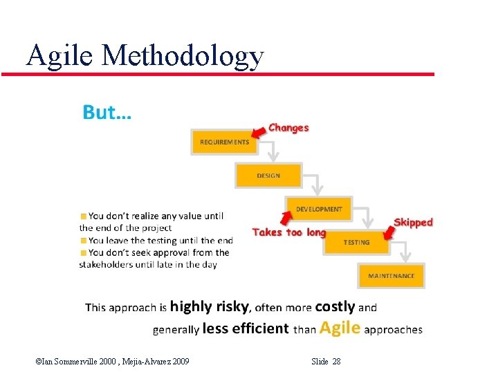 Agile Methodology ©Ian Sommerville 2000 , Mejia-Alvarez 2009 Slide 28 