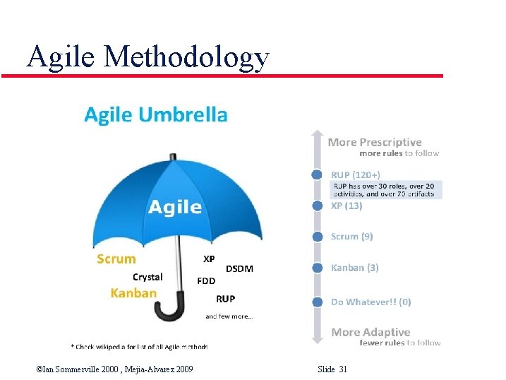 Agile Methodology ©Ian Sommerville 2000 , Mejia-Alvarez 2009 Slide 31 