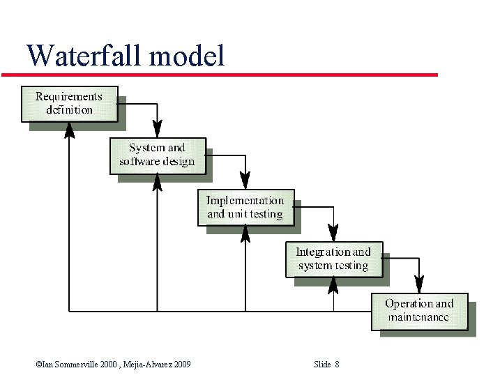 Waterfall model ©Ian Sommerville 2000 , Mejia-Alvarez 2009 Slide 8 