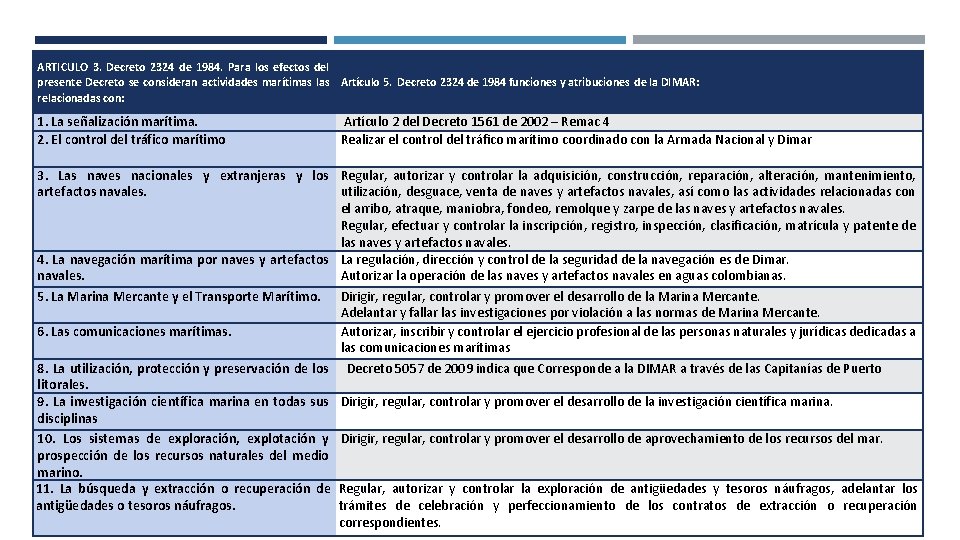 ARTICULO 3. Decreto 2324 de 1984. Para los efectos del presente Decreto se consideran